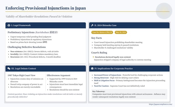 Slide summary: Japan’s beneficial-ownership debate—current gaps, G7/FATF pressure, proposed registry reforms, corporate impact