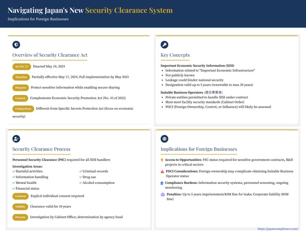 Slide summary: Japan security-clearance system—eligibility, background checks, data localisation, 2026 launch timeline