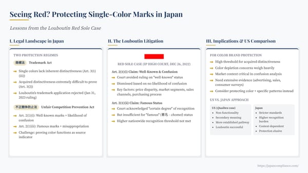 One-slide summary of Japan’s single-color trademark rules and Louboutin red-sole case outcome
