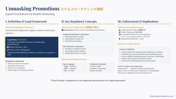 Slide outlining Japan’s 2023 stealth-marketing ban: advertiser control test, mandatory #広告/#PR tags, CAA enforcement workflow and business compliance tips