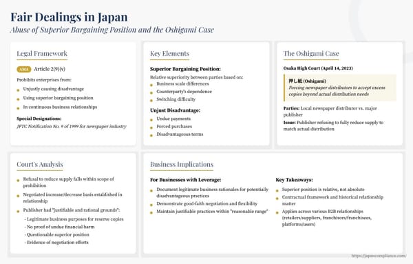 Slide summarising Japan’s Oshigami ASBP ruling: factors for superior position, “justifiable grounds” test and compliance checklist for supply-chain negotiations.