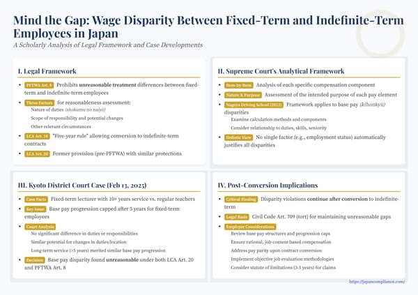 One-slide summary: Japan’s fixed-term vs. indefinite wage gap—legal test, Supreme Court rulings, compliance checklist