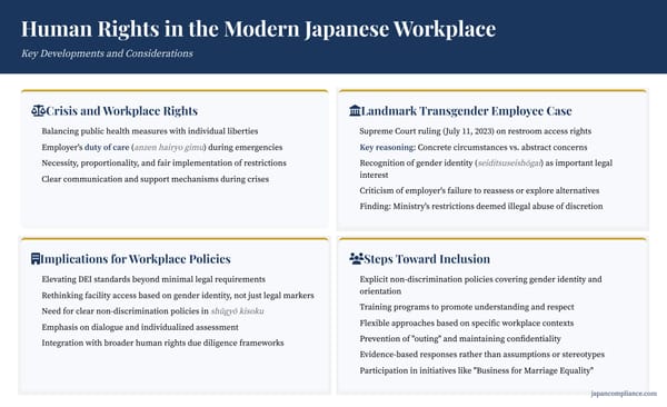 Slide summarising Japan’s workplace human-rights developments: pandemic lessons, 2023 Supreme Court transgender restroom ruling, and inclusive-policy checklist for employers.