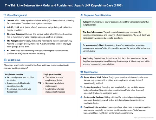The Thin Line Between Work Order and Punishment: Japan's JNR Kagoshima Case Revisited