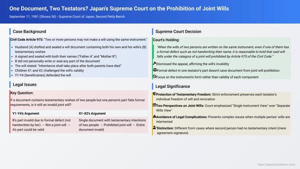 One Document, Two Testators? Japan's Supreme Court on the Prohibition of Joint Wills