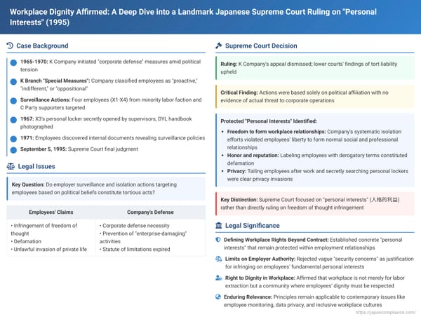 Workplace Dignity Affirmed: A Deep Dive into a Landmark Japanese Supreme Court Ruling on "Personal Interests"