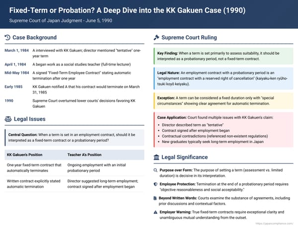 Fixed-Term or Probation? A Deep Dive into a Landmark Japanese Supreme Court Employment Ruling