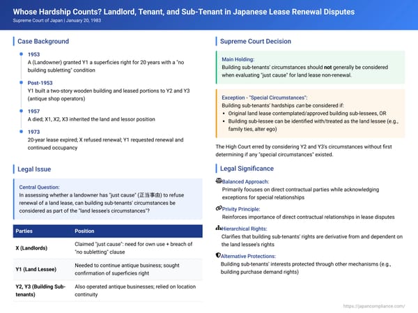 Whose Hardship Counts? Landlord, Tenant, and Sub-Tenant in Japanese Lease Renewal Disputes