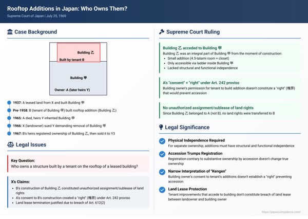Rooftop Additions in Japan: Who Owns Them? A Supreme Court Look at Accession