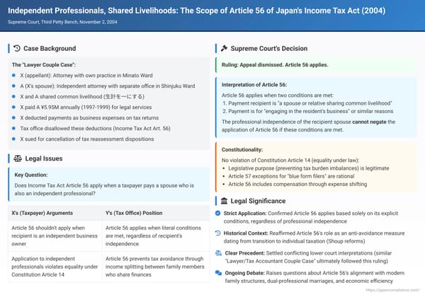 Independent Professionals, Shared Livelihoods: The Scope of Article 56 of Japan's Income Tax Act – The "Lawyer Couple Case"