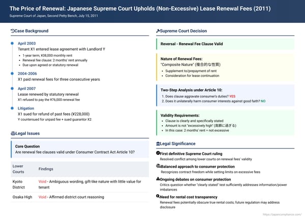 The Price of Renewal: Japanese Supreme Court Upholds (Non-Excessive) Lease Renewal Fees