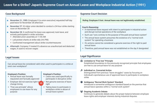 Leave for a Strike? Japan's Supreme Court on Annual Leave and Workplace Industrial Action (November 19, 1991)