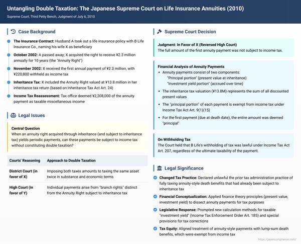 Untangling Double Taxation: The Japanese Supreme Court on Life Insurance Annuities and Non-Taxable Income