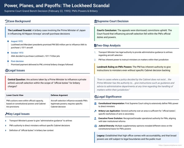 Power, Planes, and Payoffs: The Lockheed Scandal and the Scope of a Prime Minister's Duties