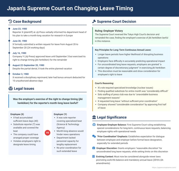 Long Vacations vs. Business Needs: Japan's Supreme Court on Changing Leave Timing (June 23, 1992)