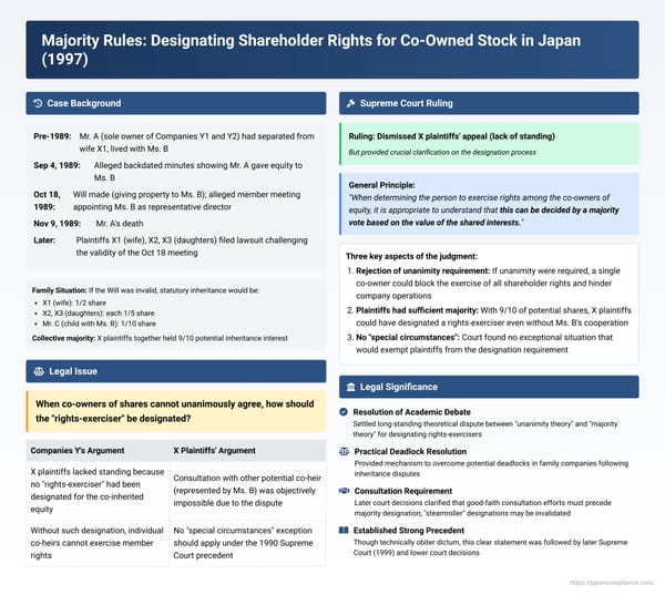 Majority Rules: Designating Shareholder Rights for Co-Owned Stock in Japan