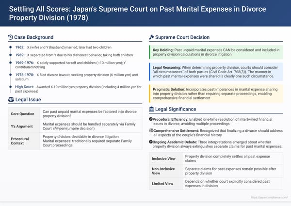 Settling All Scores: Can Past Unpaid Marital Expenses Be Included in Divorce Property Division? A 1978 Japan Supreme Court Ruling