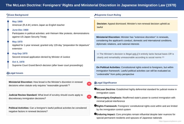 The McLean Doctrine: Foreigners' Rights and Ministerial Discretion in Japanese Immigration Law