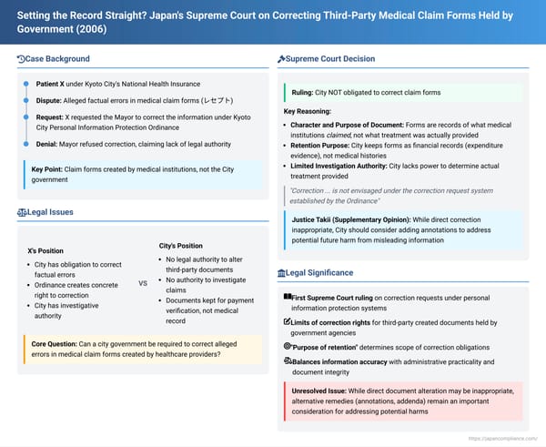 Setting the Record Straight? Japan's Supreme Court on Correcting Third-Party Medical Claim Forms Held by Government