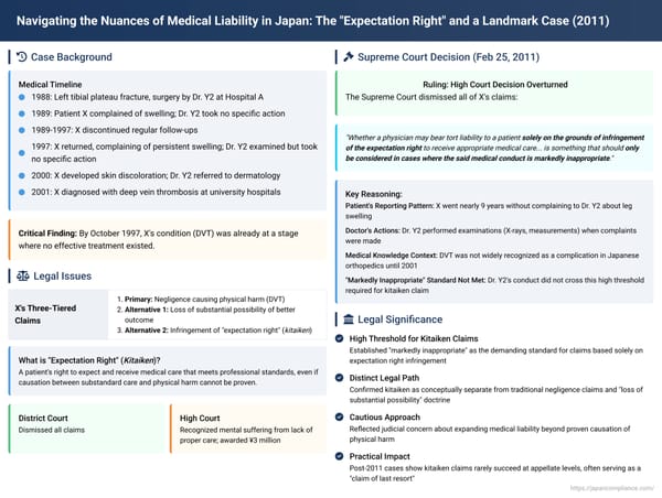Navigating the Nuances of Medical Liability in Japan: The "Expectation Right" and a Landmark Case