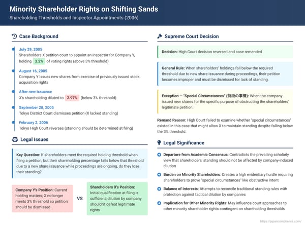 Minority Shareholder Rights on Shifting Sands: Shareholding Thresholds and Inspector Appointments in Japan