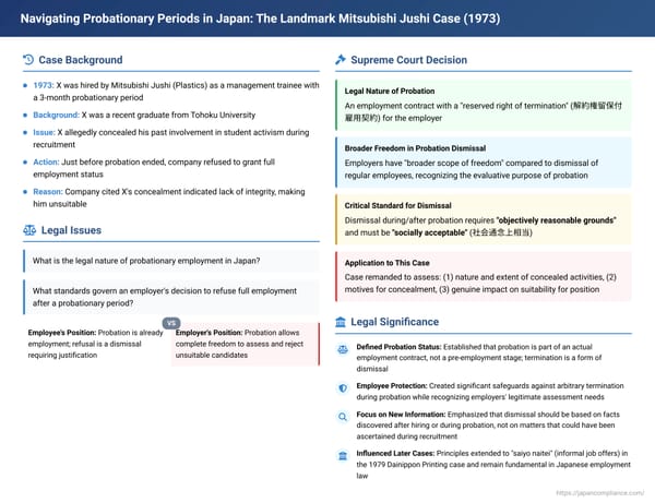 Navigating Probationary Periods in Japan: The Landmark Mitsubishi Jushi Supreme Court Judgment