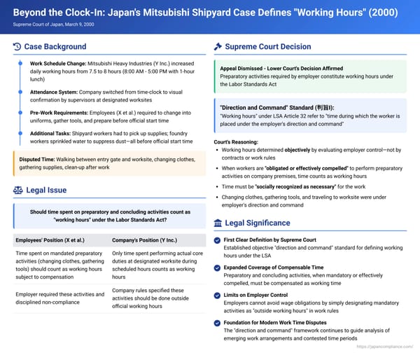 Beyond the Clock-In: Japan's Mitsubishi Shipyard Case Defines "Working Hours"