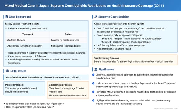 Mixed Medical Care in Japan: Supreme Court Upholds Restrictions on Health Insurance Coverage