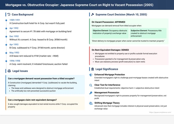 Mortgagee vs. Obstructive Occupier: Japanese Supreme Court on Right to Vacant Possession
