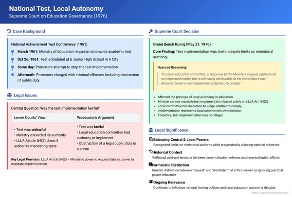 National Test, Local Autonomy: A Supreme Court Ruling on Education Governance in Japan
