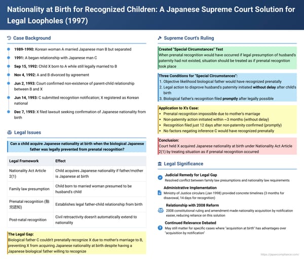 Nationality at Birth for Recognized Children: A Japanese Supreme Court Solution for Legal Loopholes