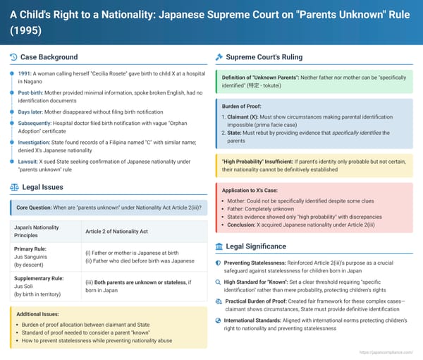 A Child's Right to a Nationality: Japanese Supreme Court on "Parents Unknown" Rule