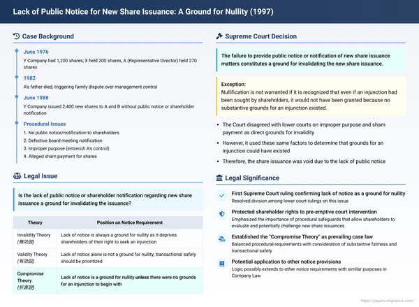Lack of Public Notice for New Share Issuance: A Ground for Nullity, Japanese Supreme Court Rules