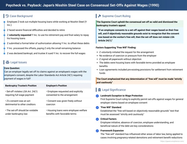 Paycheck vs. Payback: Japan's Nisshin Steel Case on Consensual Set-Offs Against Wages