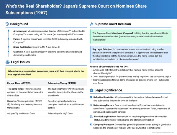 Who's the Real Shareholder? Japan's Supreme Court on Nominee Share Subscriptions