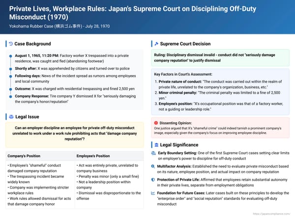 Private Lives, Workplace Rules: Japan's Supreme Court on Disciplining Off-Duty Misconduct (July 28, 1970)