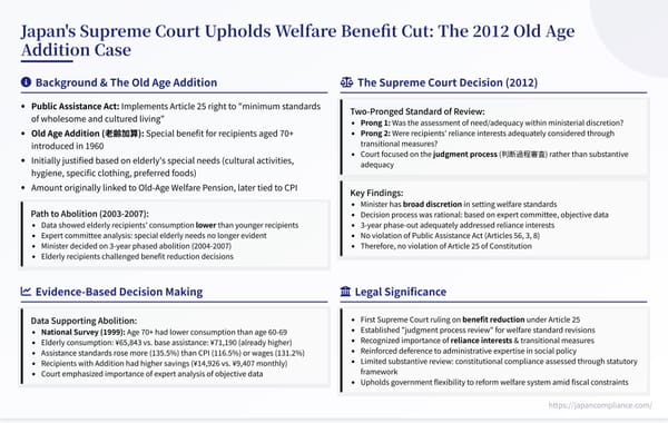 Slide summarising the 2012 Old Age Addition case: phased abolition, two-prong process review, Article 25 implications