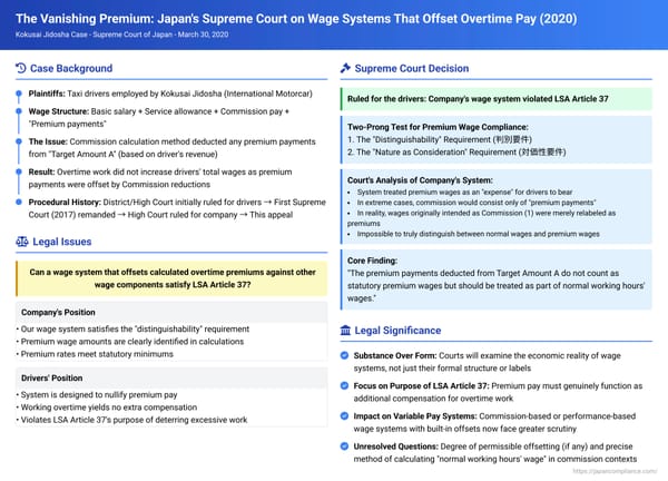 The Vanishing Premium: Japan's Supreme Court on Wage Systems That Offset Overtime Pay (March 30, 2020)