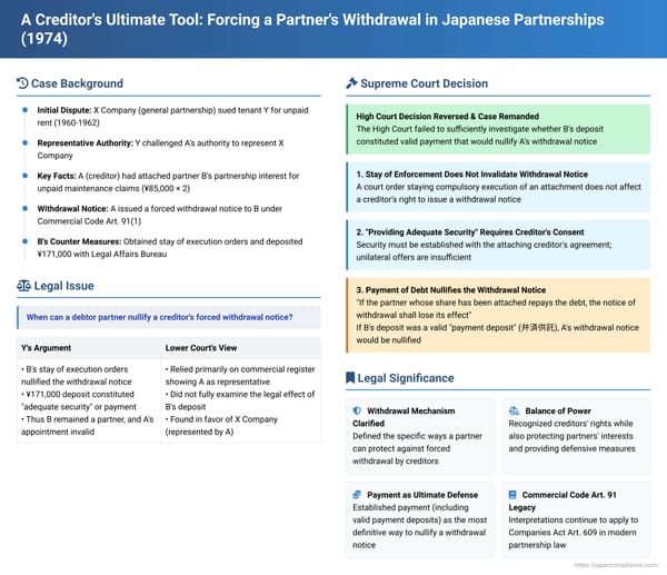 A Creditor's Ultimate Tool? Forcing a Partner's Withdrawal in Japanese Partnerships – A Supreme Court Deep Dive