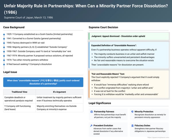 Unfair Majority Rule in Partnerships: When Can a Minority Partner Force Dissolution? A Japanese Supreme Court Landmark