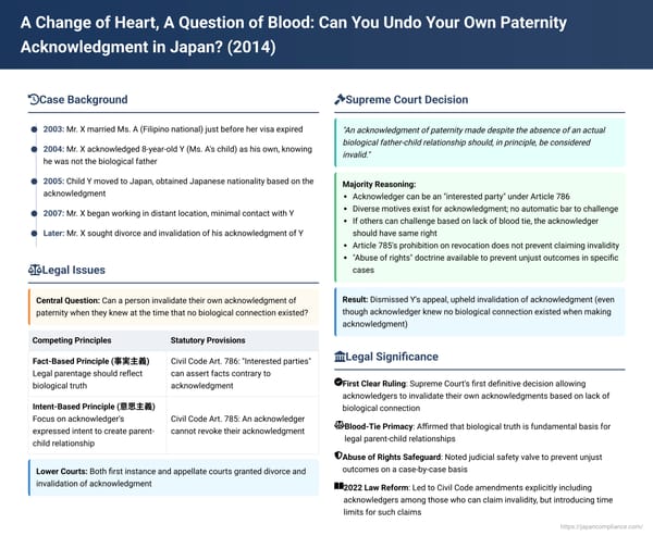 A Change of Heart, A Question of Blood: Can You Undo Your Own Paternity Acknowledgment in Japan?