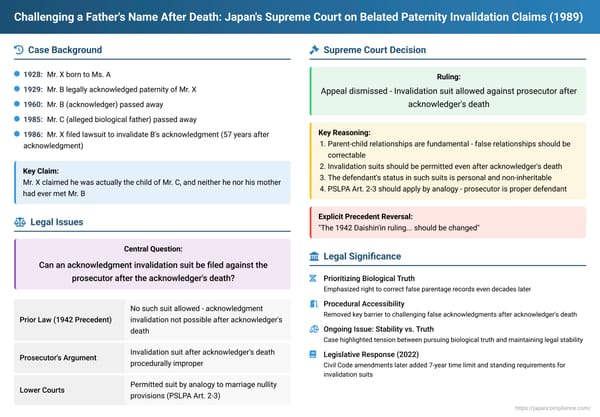 Challenging a Father's Name After Death: Japan's Supreme Court on Belated Paternity Invalidation Claims