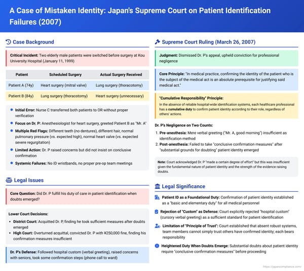 A Case of Mistaken Identity: Japan's Supreme Court on Patient Identification Failures in Team Medicine