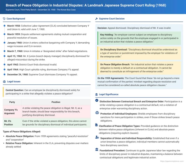 Breach of Peace Obligation in Industrial Disputes: A Landmark Japanese Supreme Court Ruling (December 24, 1968)