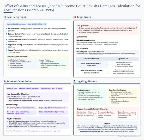 Infographic summarizing the Supreme Court’s 1995 ruling limiting survivor‑pension offsets in tort damages.