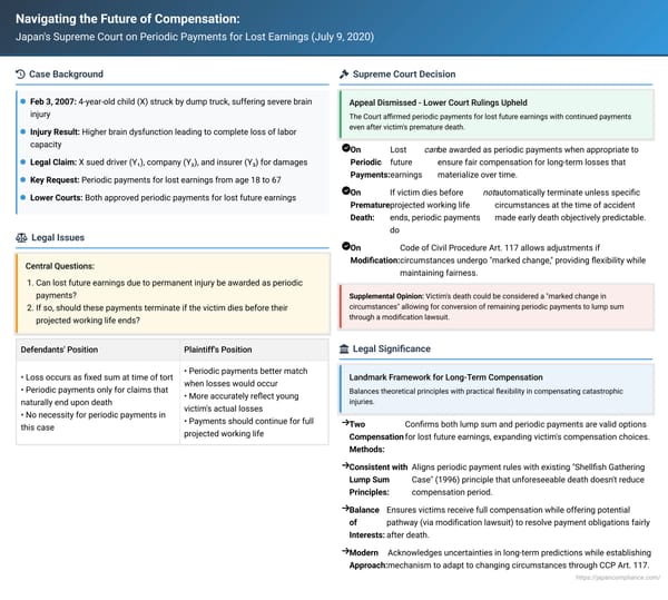 Navigating the Future of Compensation: Japan's Supreme Court on Periodic Payments for Lost Earnings