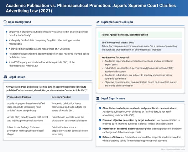 Academic Publication vs. Pharmaceutical Promotion: Japan's Supreme Court Clarifies Advertising Law