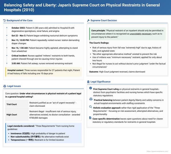 Balancing Safety and Liberty: Japan's Supreme Court on Physical Restraints in General Hospitals