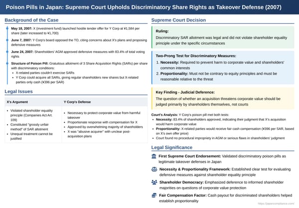 Poison Pills in Japan: Supreme Court Upholds Discriminatory Share Rights as Takeover Defense