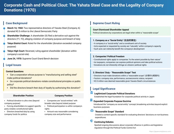 Corporate Cash and Political Clout: The Yahata Steel Case and the Legality of Company Donations in Japan